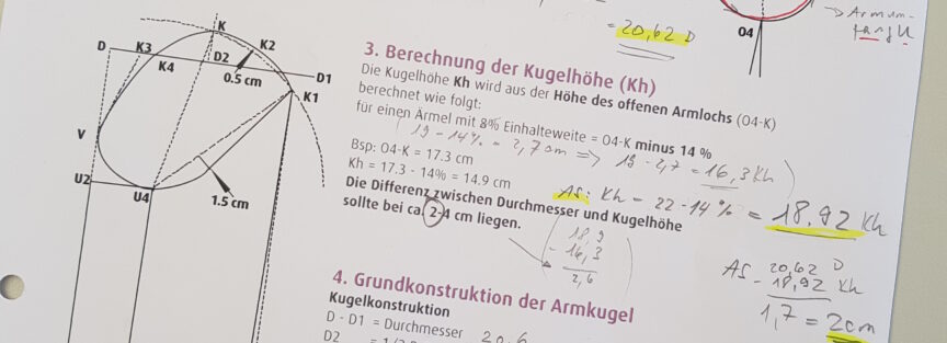 Nein, kein Nähkürsli!